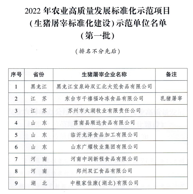 2022年度农业高质量发展标准化示范项目(生猪屠宰标准化建设)示范单位名单(第一批9家+第二批18家)
