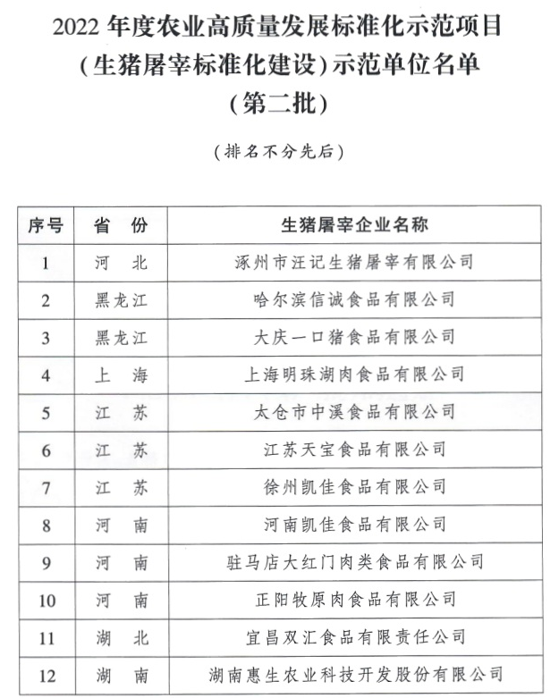 2022年度农业高质量发展标准化示范项目（生猪屠宰标准化建设）示范单位名单（第一批9家+第二批18家）