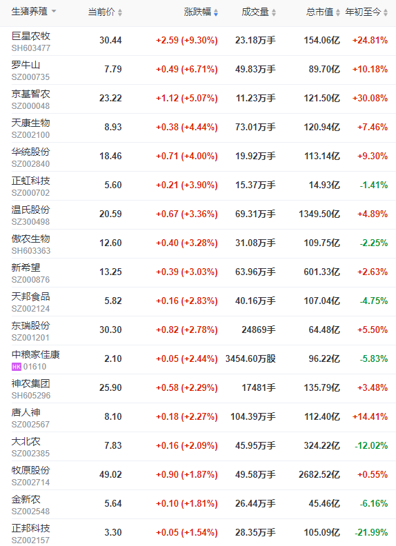 2023.03.31今日猪价