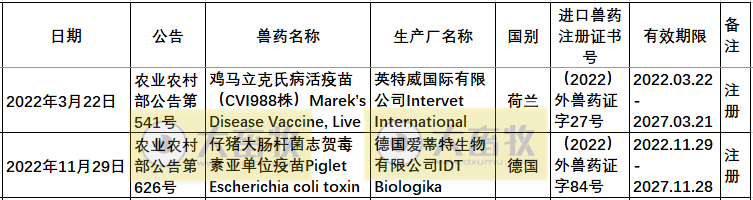 2022年在国内注册的进口兽药产品汇总
