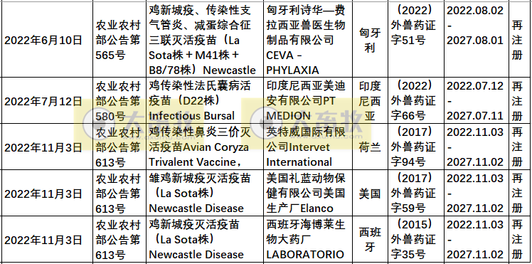 2022年在国内注册的进口兽药产品汇总
