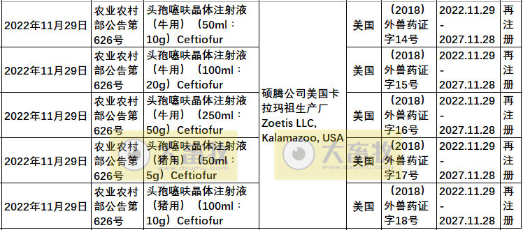 2022年在国内注册的进口兽药产品汇总