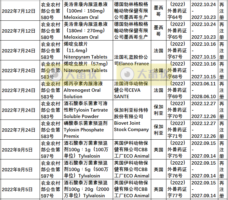2022年在国内注册的进口兽药产品汇总