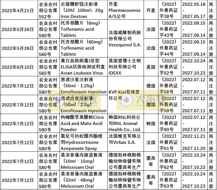 2022年在国内注册的进口兽药产品汇总
