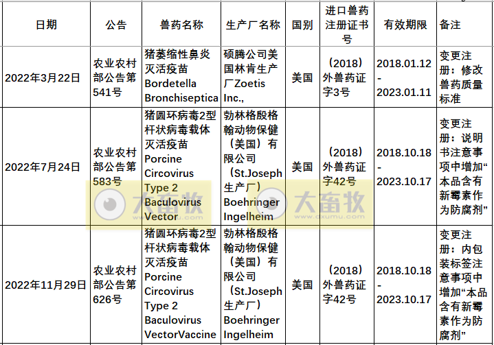 2022年在国内注册的进口兽药产品汇总