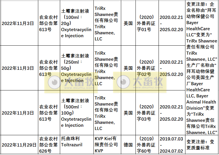 2022年在国内注册的进口兽药产品汇总