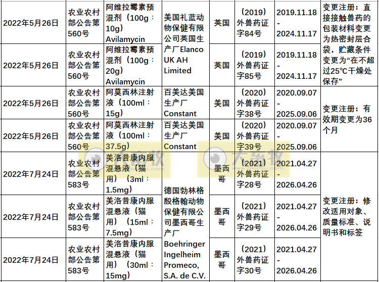 2022年在国内注册的进口兽药产品汇总