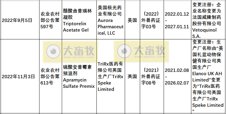 2022年在国内注册的进口兽药产品汇总