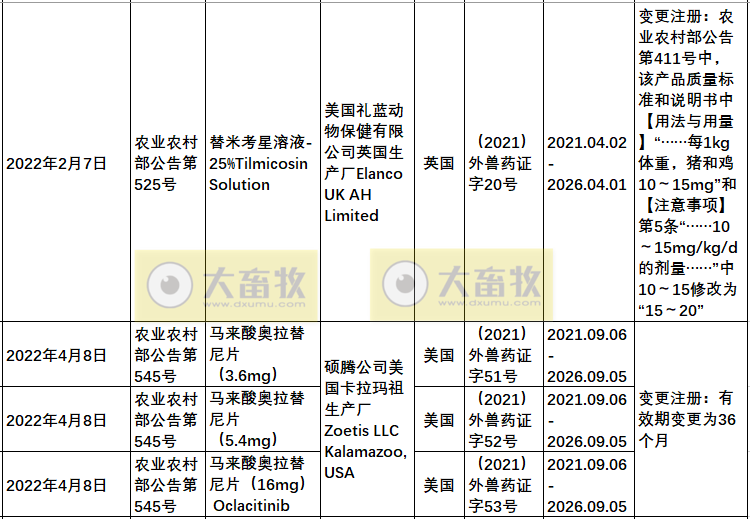 2022年在国内注册的进口兽药产品汇总