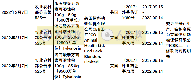 2022年在国内注册的进口兽药产品汇总