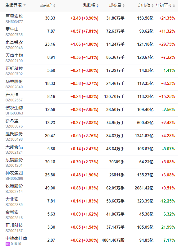 2023.04.01今日猪价