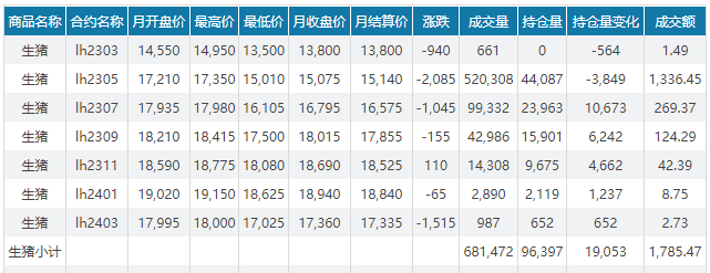 2023.04.02今日猪价