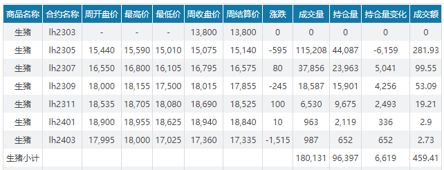 2023.04.02今日猪价