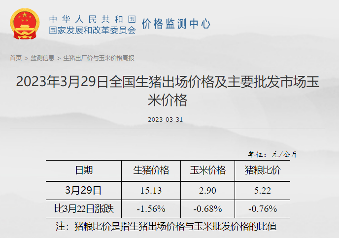 发改委：预计猪价短时反弹后再度趋弱运行，鸡价或高位运行，蛋鸡养殖盈利依旧可观——2023年3月第5周生猪和家禽盈利情况及预期