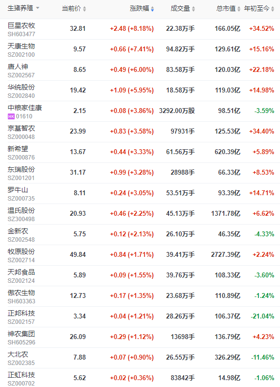 2023.04.03今日猪价