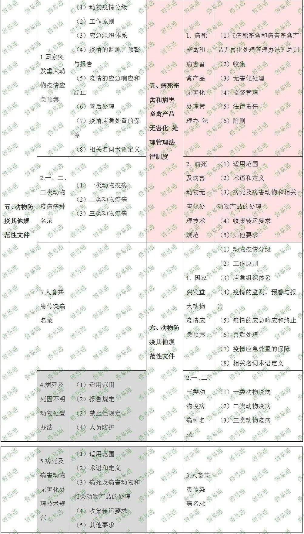2023年执业兽医考试大纲有何变化？增加了哪些内容？
