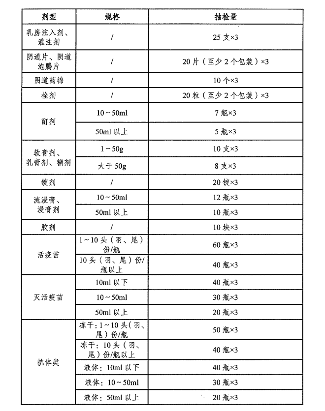 中国兽医药品监察所关于发布《兽药抽样技术指南》的通知