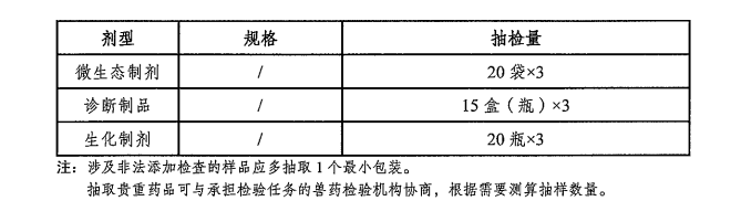 中国兽医药品监察所关于发布《兽药抽样技术指南》的通知