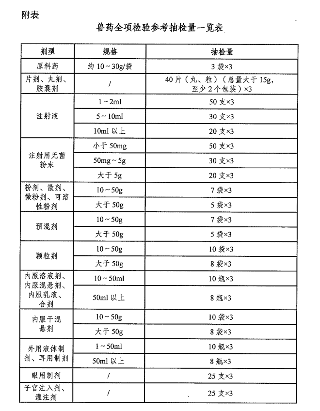 中国兽医药品监察所关于发布《兽药抽样技术指南》的通知