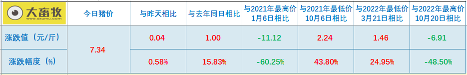 2023.04.04今日猪价