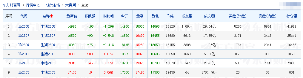 2023.04.04今日猪价