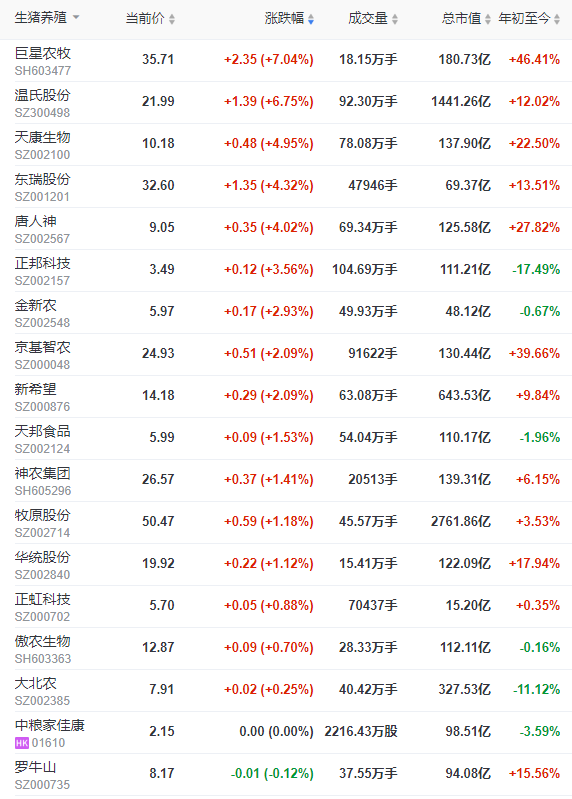 2023.04.04今日猪价