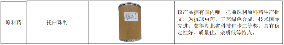 瑞普生物重点产品名录