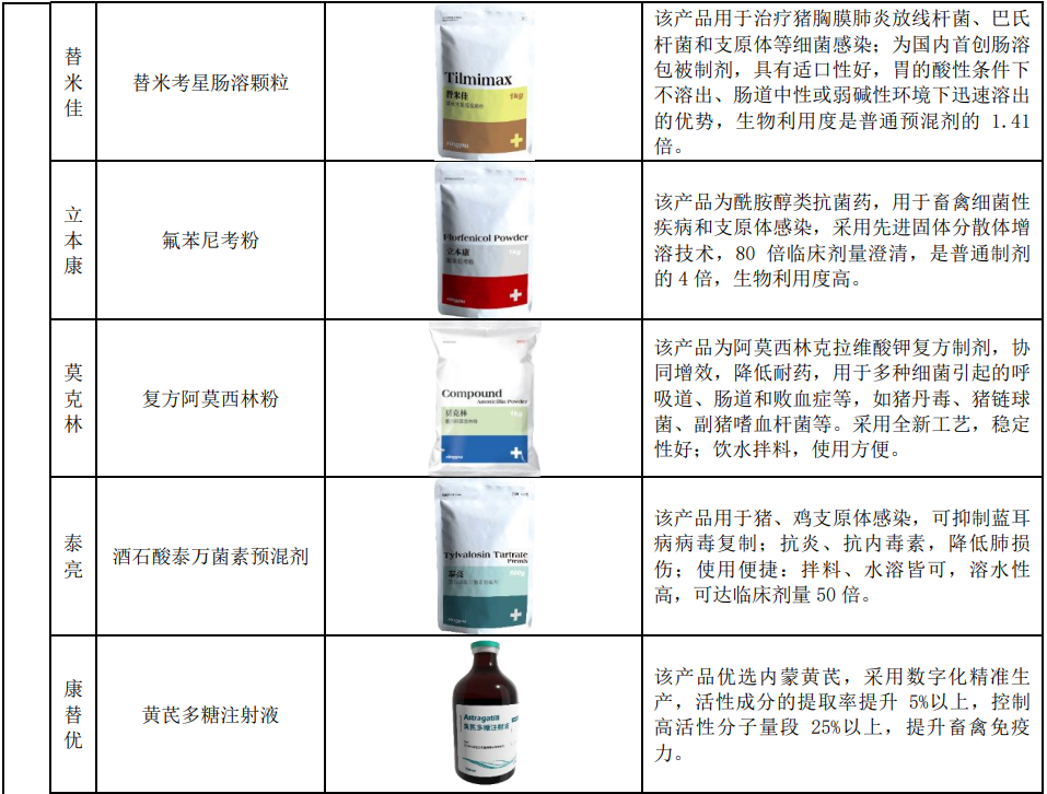 瑞普生物重点产品名录