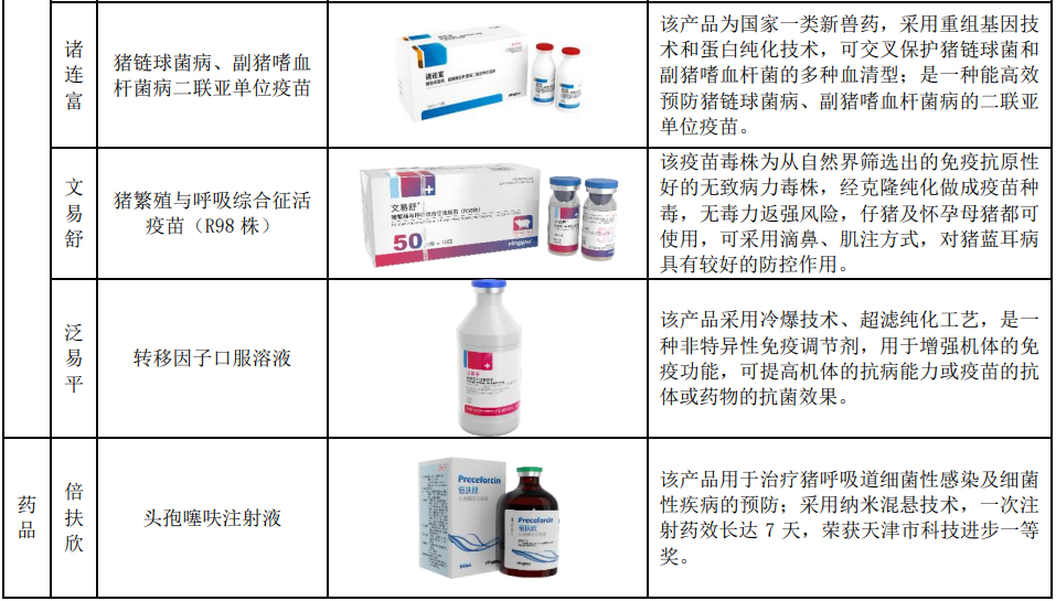 瑞普生物重点产品名录