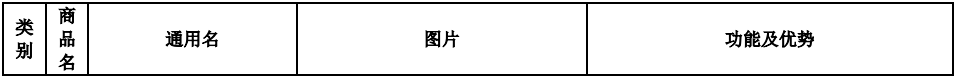瑞普生物重点产品名录