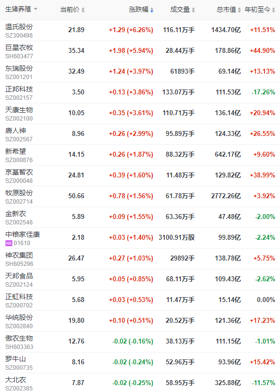 2023.04.05今日猪价