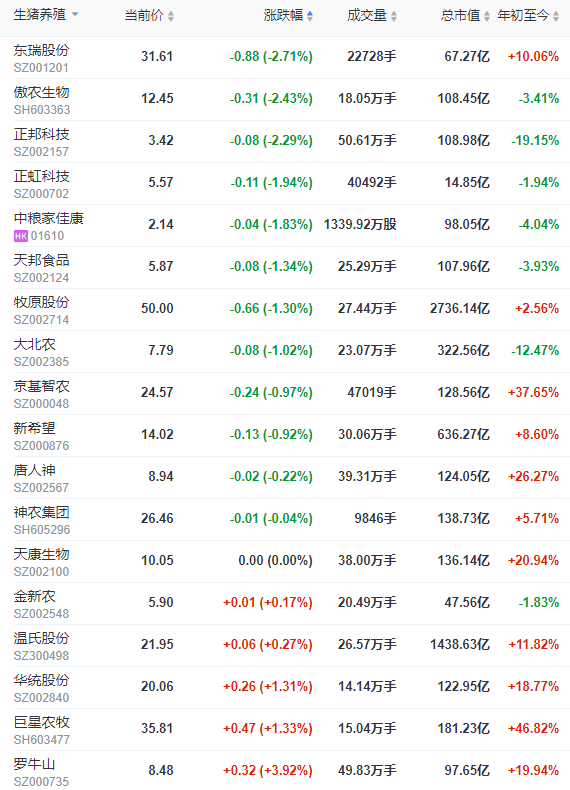 2023.04.06今日猪价