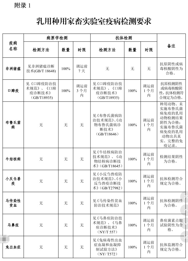最新版《跨省调运乳用种用家畜产地检疫规程》（2023年4月1日起实施）