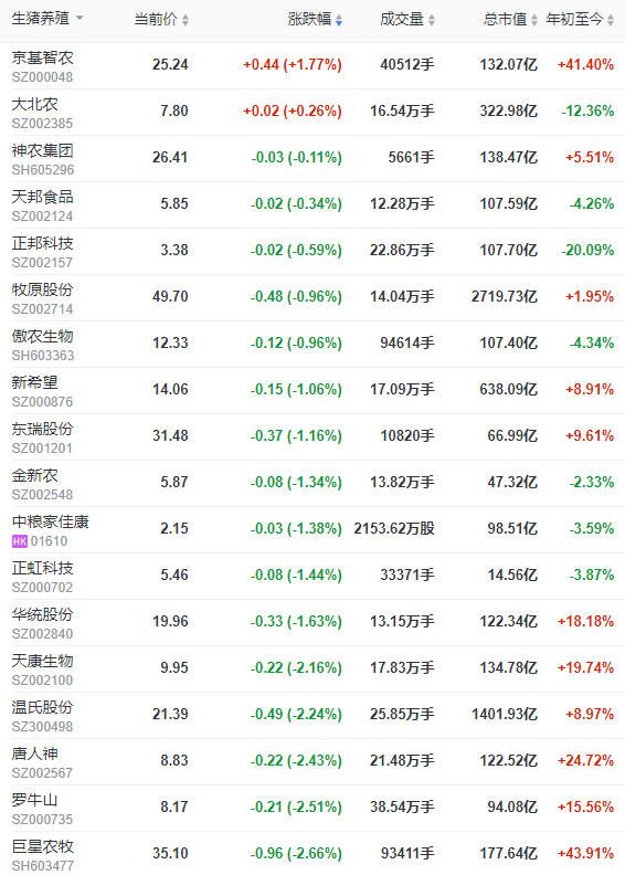 2023.04.07今日猪价