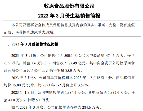 牧原股份：3月生猪销量500万头同比减少16%，能繁母猪存栏量284.6万头比上年末有所增加