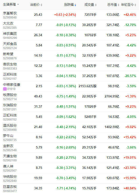 2023.04.08今日猪价