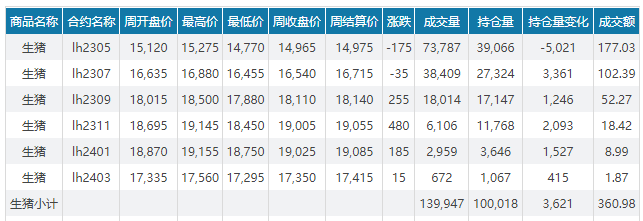 2023.04.09今日猪价