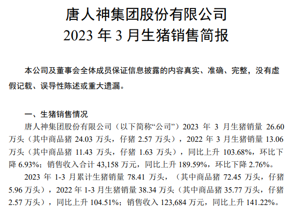 唐人神:因生猪产能释放,3月生猪销量和收入同比增长超100%