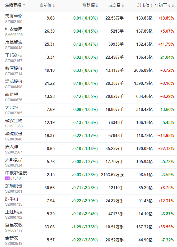 2023.04.10今日猪价