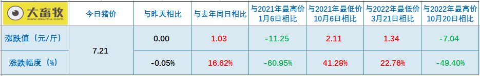 2023.04.11今日猪价