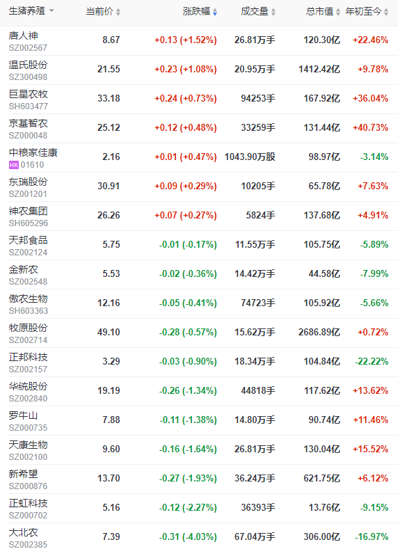 2023.04.11今日猪价