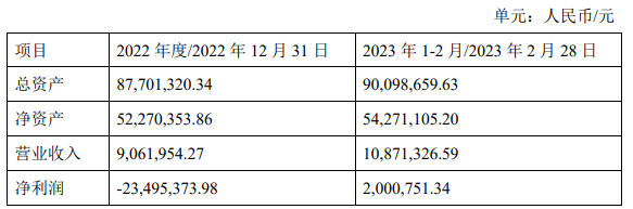 最新消息！海利生物以1.13亿元将山东海利出售给山东信得