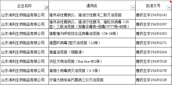 最新消息！海利生物以1.13亿元将山东海利出售给山东信得