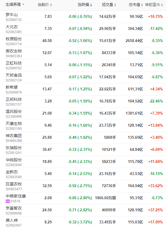 2023.04.12今日猪价