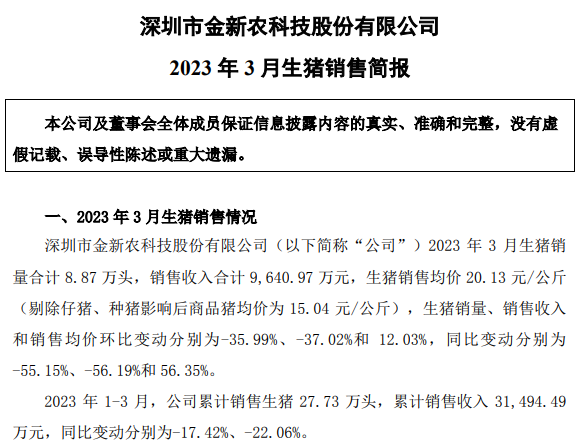 牧原、温氏等19家上市猪企2023年3月生猪销售情况汇总