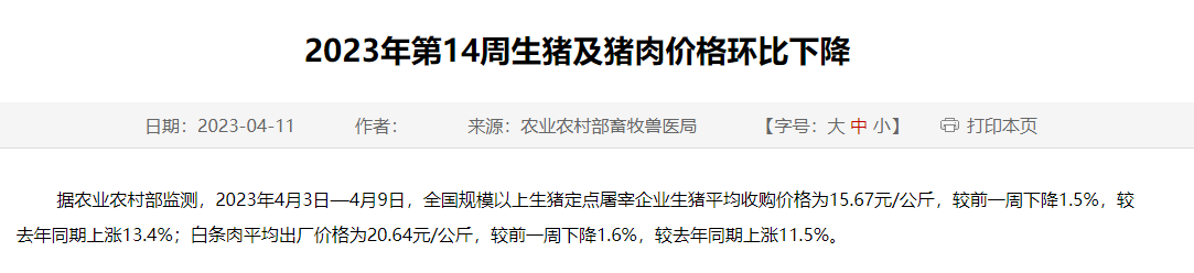2023年第14周生猪及猪肉价格环比下降，跌破2月低点，且是去年5月以来最低价