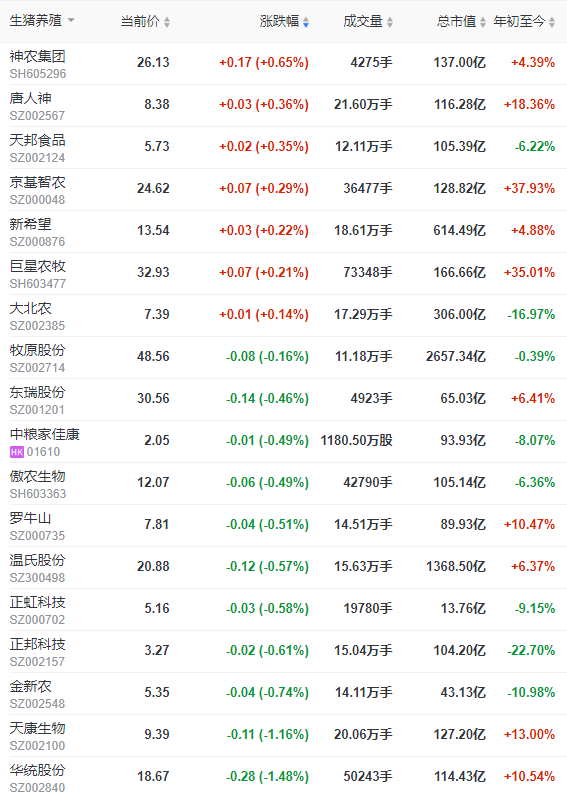 2023.04.13今日猪价