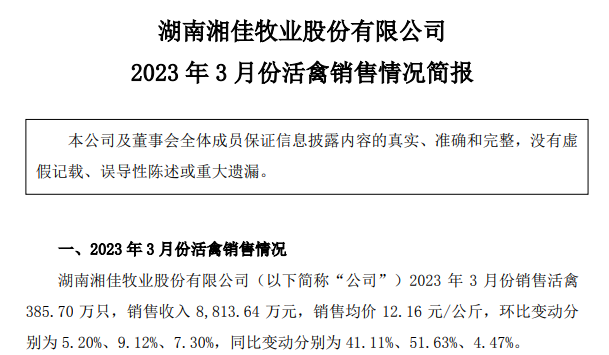 湘佳股份:1季度活禽销售量突破1000万只