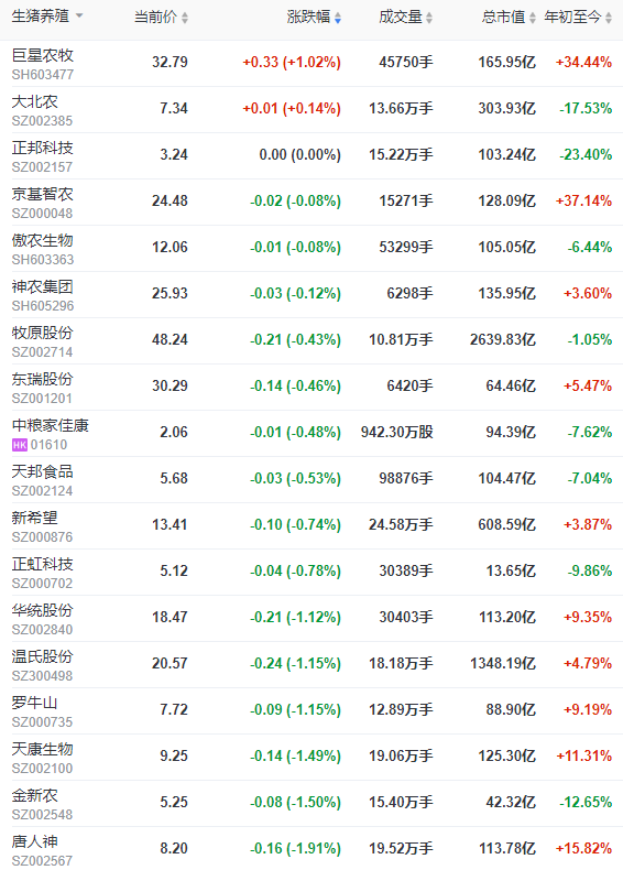 2023.04.14今日猪价