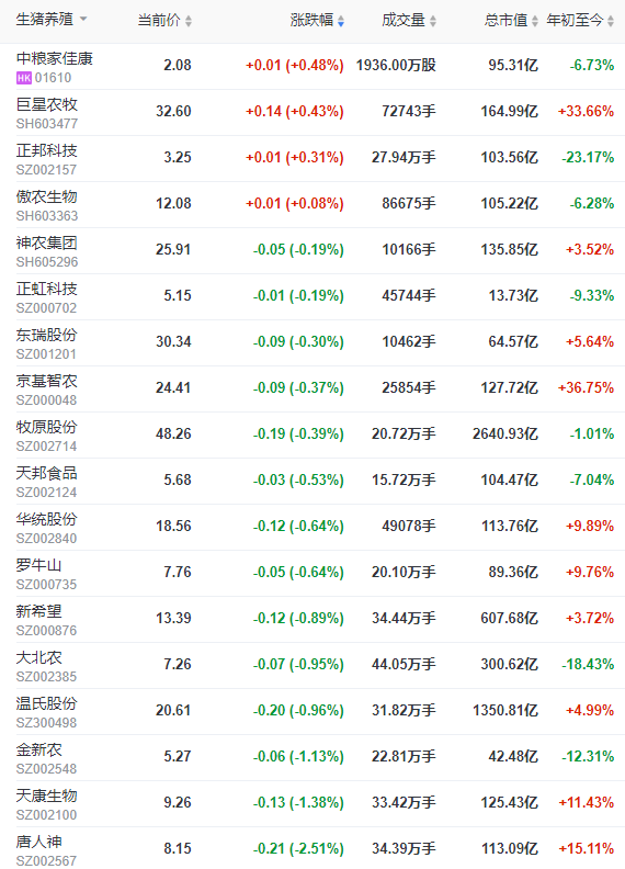 2023.04.15今日猪价